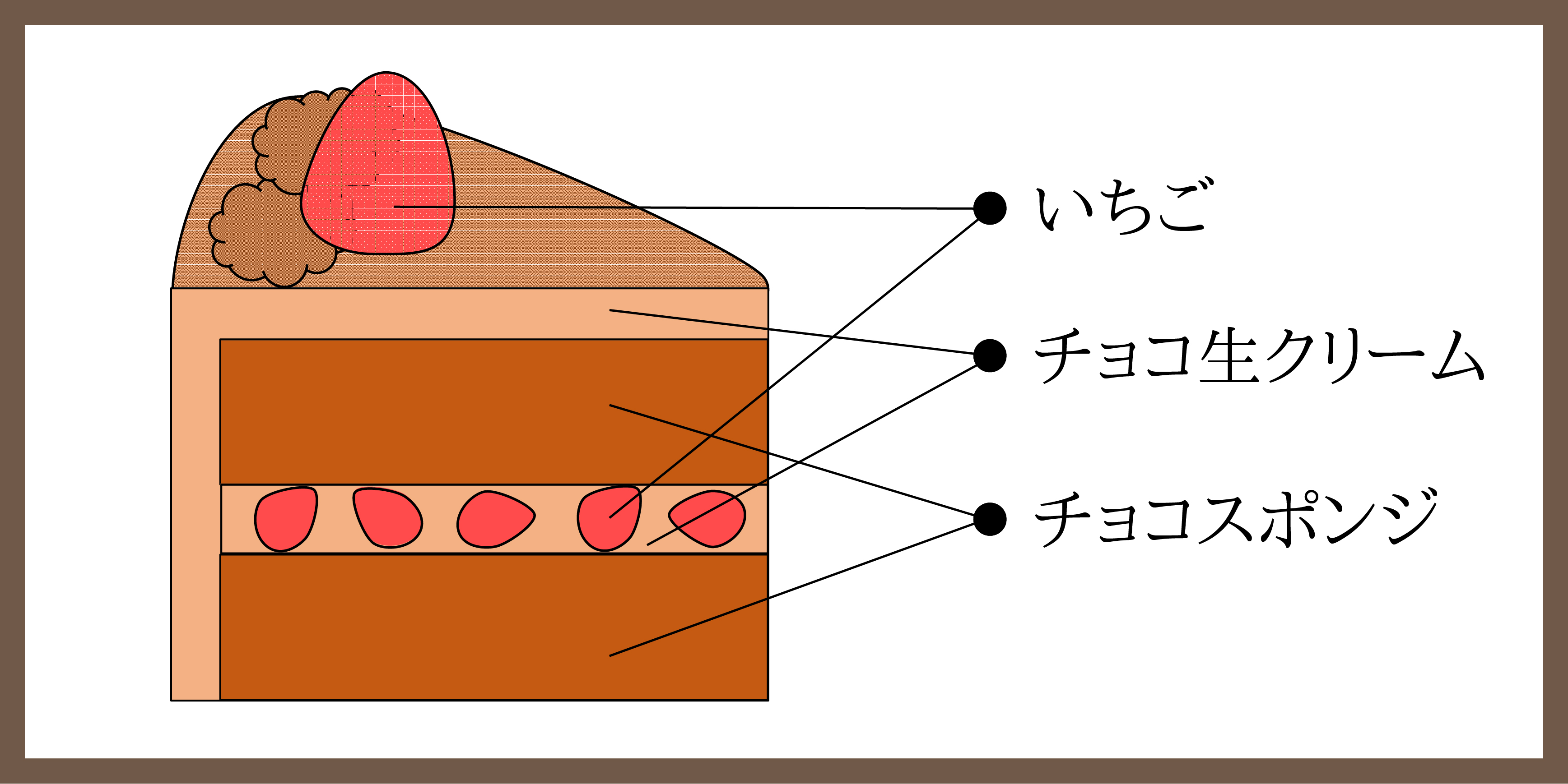 生デコレーション断面説明