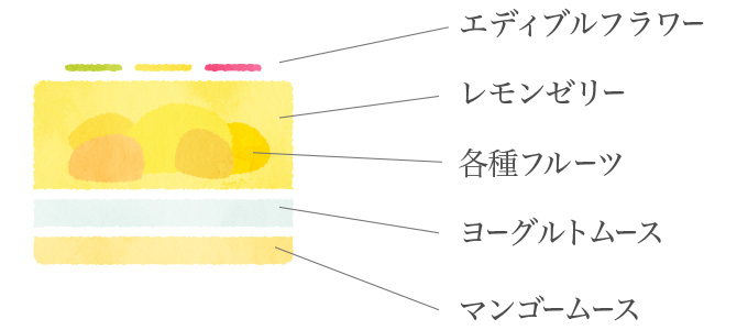 エディブルフラワー、レモンゼリー、各種フルーツ、ヨーグルトムース、マンゴームース